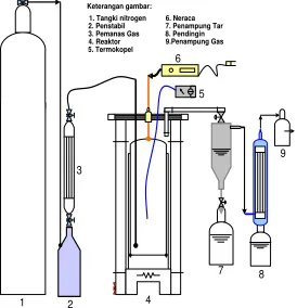 figure 4. In figure 4, it can be seen that conversion of volatile matter un turf (xs) was highly affected by processing time