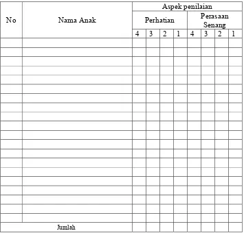 Tabel. 6. Instrument Lembar Observasi (check list) 