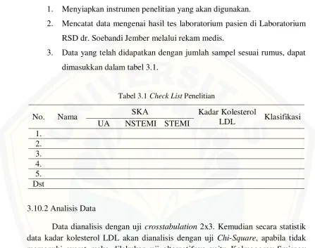 Tabel 3.1 Check List Penelitian 