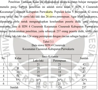 Tabel 3.1 Data siswa SDN 4 Ciseureuh 