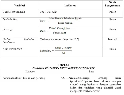 Tabel 3.1RINGKASAN OPERATIF VARIABEL