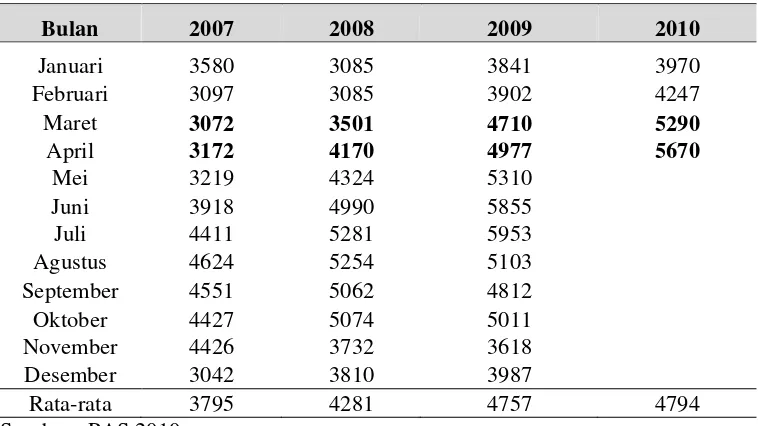 Tabel 5. Trend Jumlah Tenaga Kerja PT GPM Periode 2007-2010