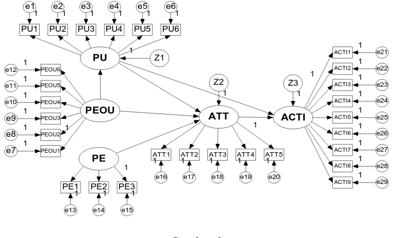 Gambar 3  Model Diagram Alur Hubungan Kausalitas