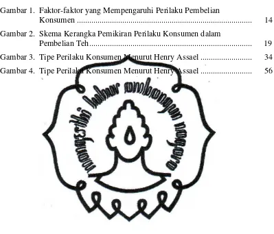 Gambar 1.  Faktor-faktor yang Mempengaruhi Perilaku Pembelian  