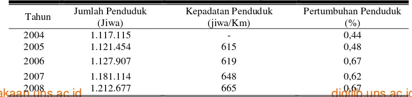 Tabel 2. Pertumbuhan Penduduk Kabupaten Wonogiri Tahun 2004-2008 