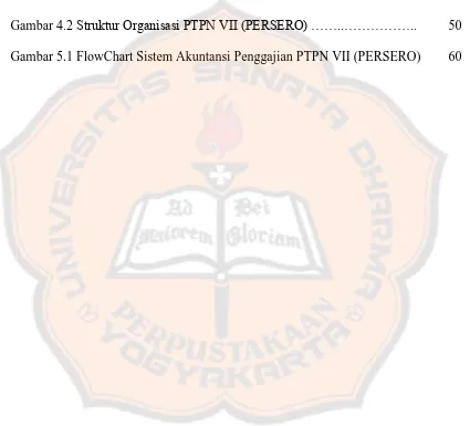 Gambar 4.2 Struktur Organisasi PTPN VII (PERSERO) ……..…………….. 