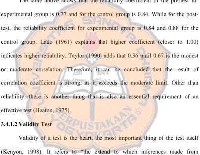Table 3.1 presents the of reliability coefficient of the test used in the research. For 