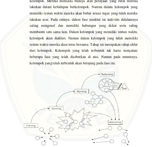 Gambar 2.1 Group Development oleh Donelson 2010 