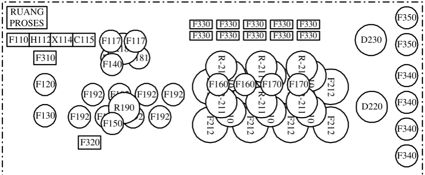 Gambar IX.3.  Lay Out Peralatan Pabrik 
