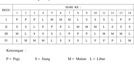 Tabel X.1.  Jadwal Kerja Karyawan Proses 