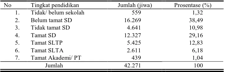 Tabel 8. Jumlah Penduduk di Kecamatan Plupuh Berdasarkan Tingkat Pendidikan 