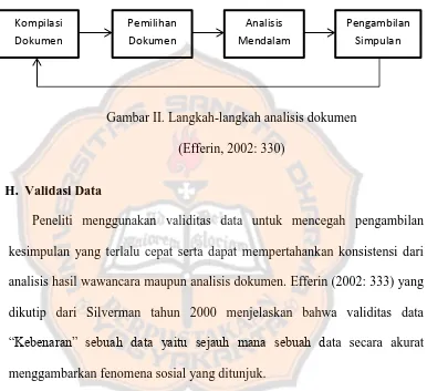 Gambar II. Langkah-langkah analisis dokumen 