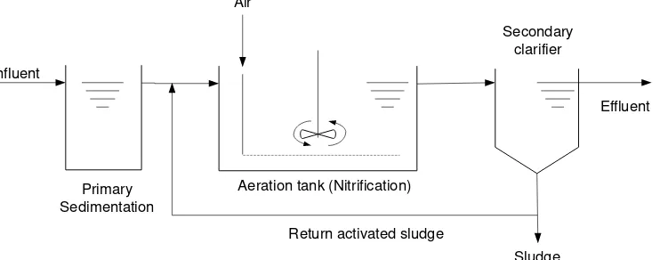 Gambar 8. Skema proses penyisihan BOD-nitrifikasi (Metcalf and Eddy,2003). 