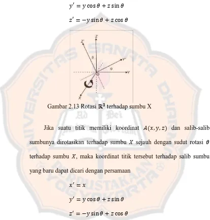 Gambar 2.13 Rotasi ℝ� terhadap sumbu X  