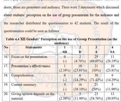 Table 4.4 XII Graders’ Perception on the use of Group Presentation (as the audience)  