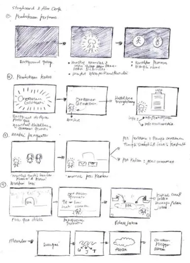 Gambar VI : Sketsa storyboard 1 