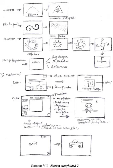 Gambar VII : Sketsa storyboard 2 