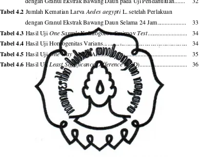 Tabel 4.2 Jumlah Kematian Larva Aedes aegypti L. setelah Perlakuan  