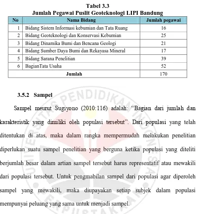Tabel 3.3 Jumlah Pegawai Puslit Geoteknologi LIPI Bandung 