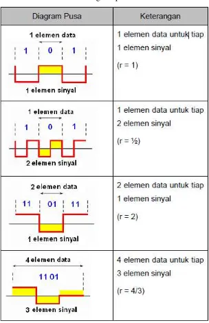 Tabel 1. Diagram pusa elemen data 