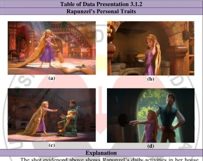 Table of Data Presentation 3.1.2 Rapunzel’s Personal Traits 