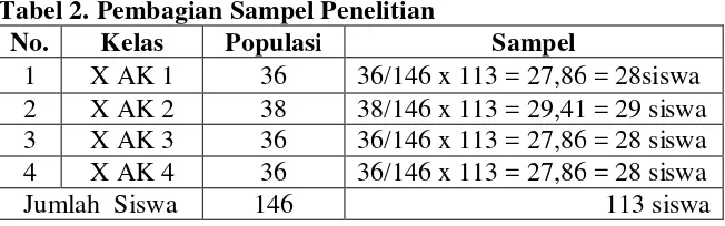 Tabel 2. Pembagian Sampel Penelitian 