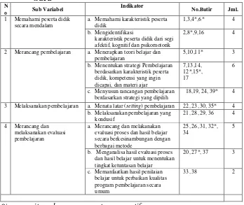 Tabel 4. Kisi-kisi Instrumen Variabel Kompetensi Pedagogik  