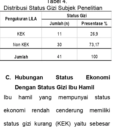 Tabel 4. menunjukkan 