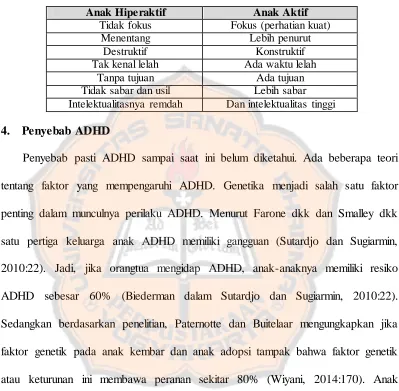 Tabel 2.1 Perbedaan Anak Hiperaktif dan Anak Aktif 