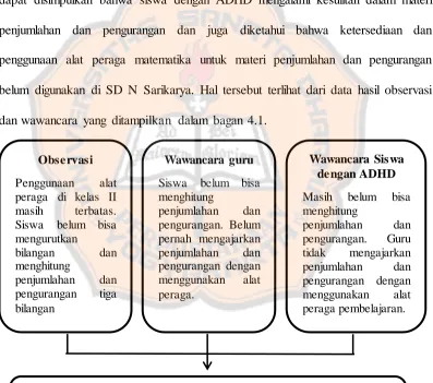 Tabel 4.4 Hasil Wawancara dengan Siswa dengan ADHD 