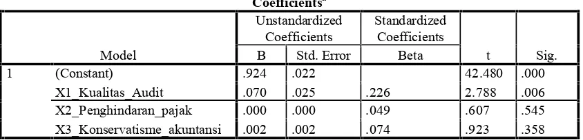 Tabel 4.2  Hasil Uji NormalitasOne-Sample Kolmogorov-Smirnov Test