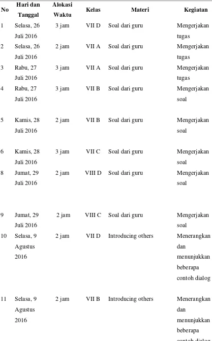 Table 1.2 Jadwal Mengajar Mengajar Bahasa Indonesia 