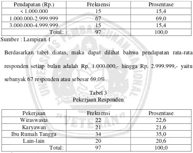 Tabel 3 Pekerjaan Responden 