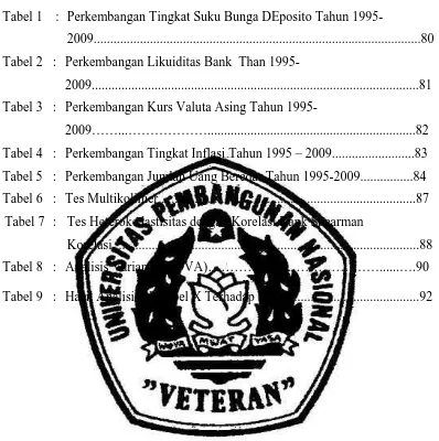 Tabel 1   :   Perkembangan Tingkat Suku Bunga DEposito Tahun 1995-