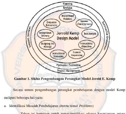 Gambar 1. Siklus Pengembangan Perangkat Model Jerold E. Kemp 