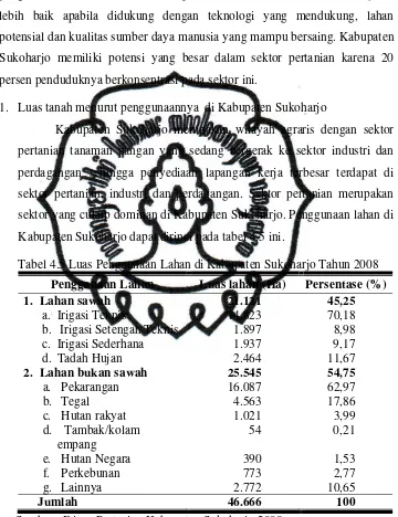 Tabel 4.5 Luas Penggunaan Lahan di Kabupaten Sukoharjo Tahun 2008 