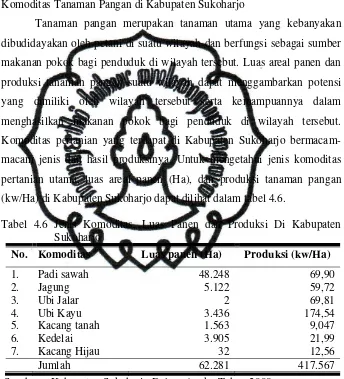 Tabel 4.6 Jenis Komoditas, Luas Panen dan Produksi Di Kabupaten 