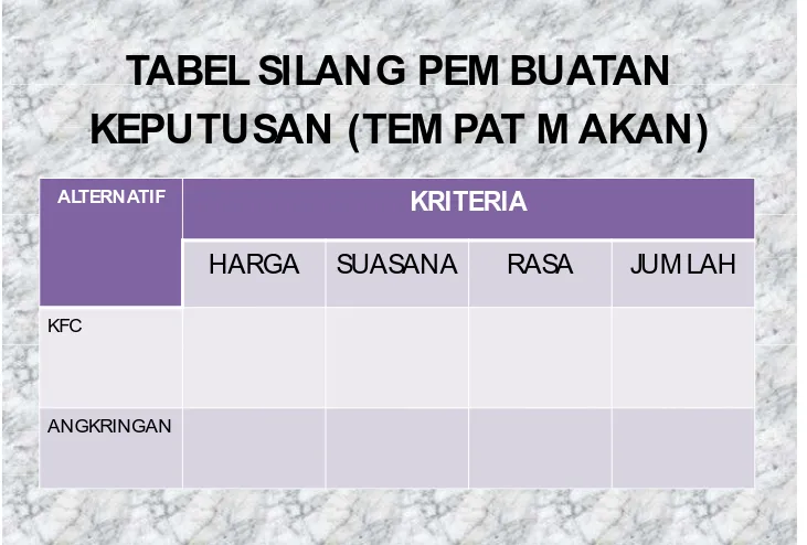 TABEL SILANG PEM BUATAN 