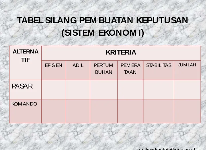 TABEL SILANG PEM BUATAN KEPUTUSAN
