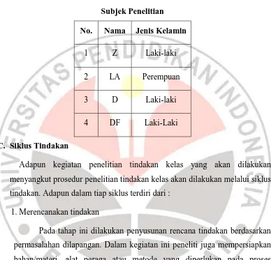 Tabel 3.1 Subjek Penelitian 