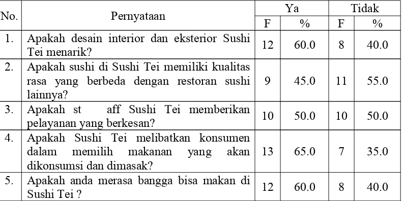 Tabel 1.1. Hasil Survey Awal Peneliti