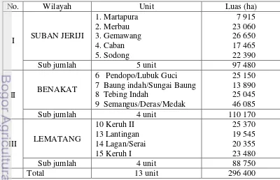 Tabel 5.  Pembagian wilayah kerja, unit kerja, dan luas areal PT. MHP 