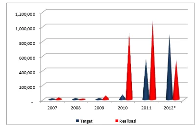 Gambar 10.4. Perbandingan antara Target dan Realisasi PNBP dari IAR dan IKRAP 