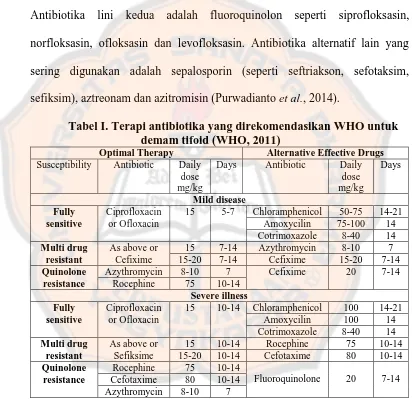 Tabel I. Terapi antibiotika yang direkomendasikan WHO untuk demam tifoid (WHO, 2011) 