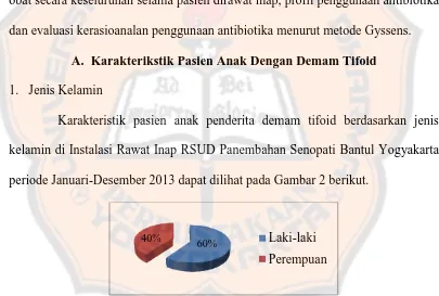 Gambar 2. Persentasi jumlah pasien laki-laki dan perempuan penderita demam  tifoid di Instalasi Rawat Inap RSUD Panembahan Senopati Bantul Yogyakarta periode Januari-Desember 2013 (N=40) 
