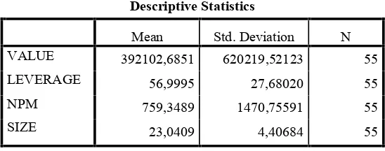 Tabel 2. Analisis statistik deskriptif