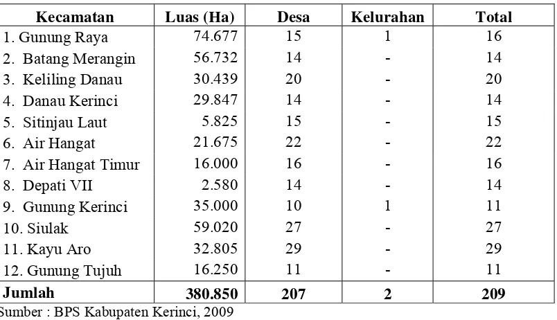 Tabel 4.1. Luas Wilayah Kabupaten Kerinci dan Pembagian Daerah Administrasi                  Menurut Kecamatan Tahun 2009  