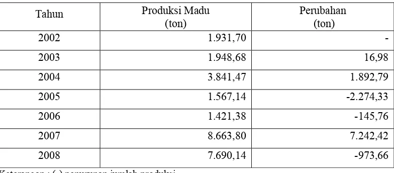 Tabel 1. Produksi Madu Indonesia Tahun 2003-2008 