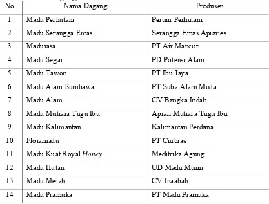 Tabel 3. Nama Dagang Madu dan Produsen Lebah Madu di Indonesia No. Nama Dagang Produsen 