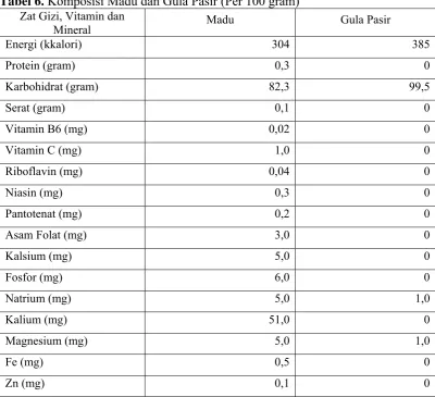 Tabel 6. Komposisi Madu dan Gula Pasir (Per 100 gram) 